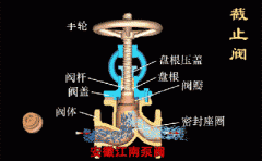 截止閥和球閥，閘閥的區(qū)別!一目了然